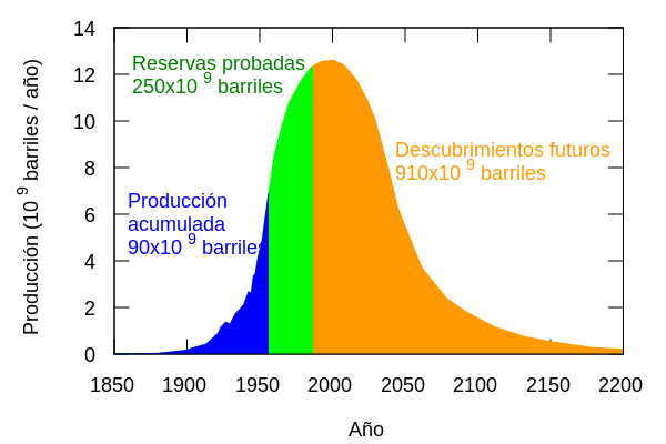 Fossil fuels vs. renewable energy - Bester