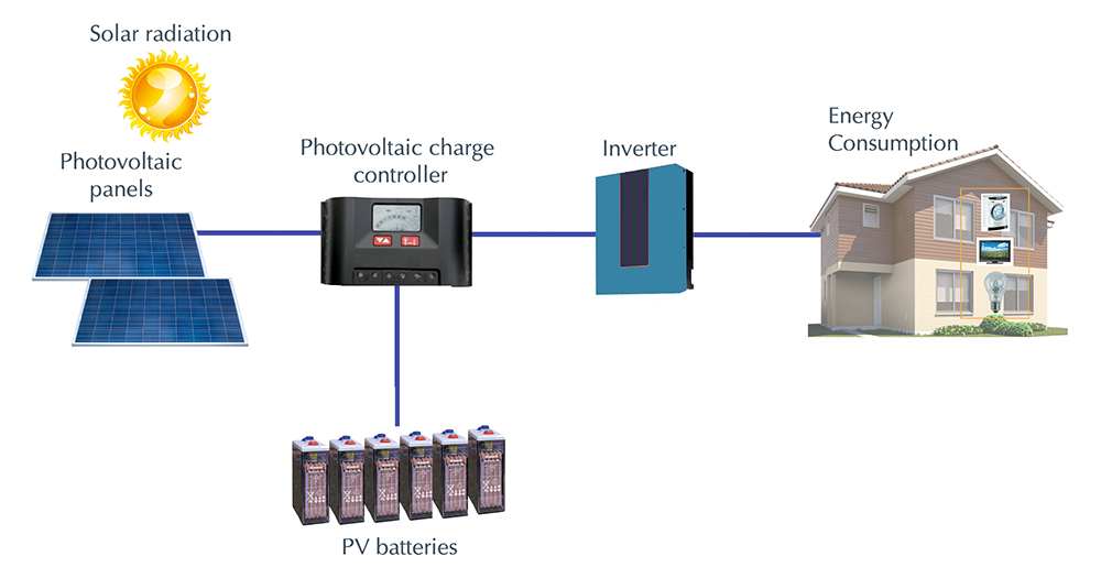 functioning scheme photovoltaic installation