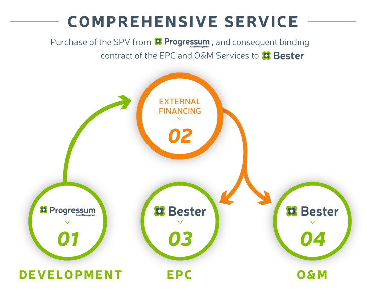 comprehensive-service